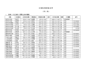 [工作计划]计划生育村务公开