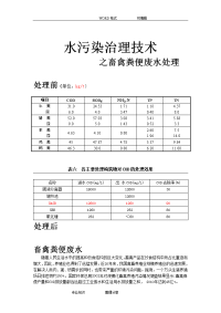 畜禽粪便废水处理主要污染指标