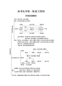 高中化学复习资料