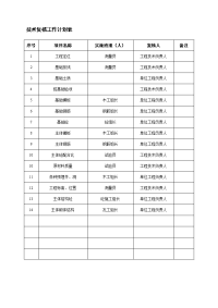 表格018技术复核工作计划表.doc