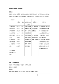 幼儿园教案集全套教案系统归类整理教程课件幼儿园中班主题：漂亮的服装