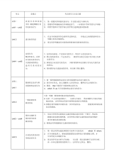 高中英语语法知识点分布
