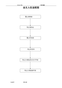 房屋交付入住（全套）资料