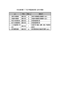 食品行业-集团公司-污水处理厂厂长&环保处处长关键业绩指标