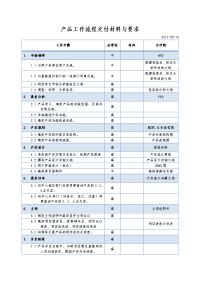 工作流程交付说明材料与要求0512.doc