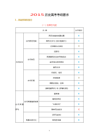 上海2015届高考历史学科考试要求