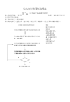 万科交付管理标准