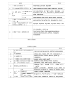 高考语法表格