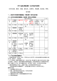 广东省广州市从化区高三生物集体备课一轮复习必修一同步测试试题：模块备考策略word版含答案