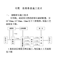 铁路路基施工技术