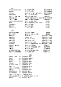 语文高中名词作动词文言文