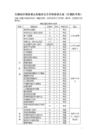 生物治疗国家重点实验室交叉学科培养方案(生物医学类)