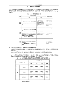 建筑设计防火规范方案__民用建筑