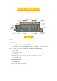 全套建筑给排水验收