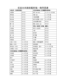 任家台风情假村统一指导菜谱