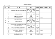 2018年度工作计划表.doc