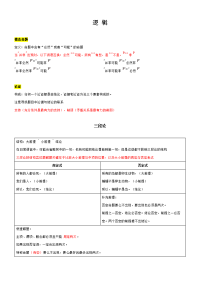 MBA备考复习资料