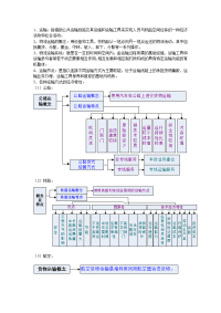 运输管理复习资料