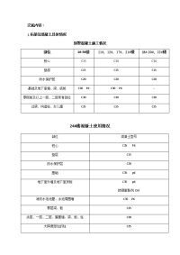 混凝土施工技术交底