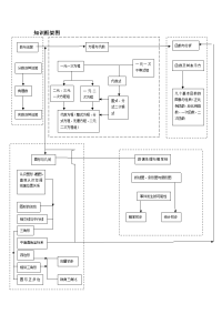 上海初中数学知识点汇总【中考必备】