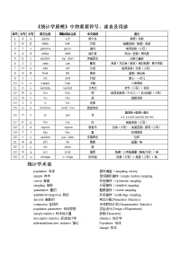 统计学术语及符号