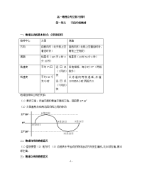 高一地理会考总复习资料：高中地理知识点总结