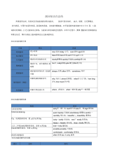 初中英语复习：副词