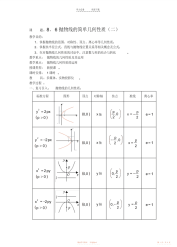 【教案】高中数学新课圆锥曲线方程教案