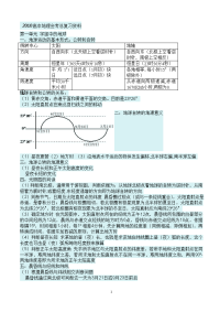 高中地理会考总复习资料(2010版全套)