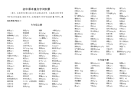 中考复习初中课本重点字词积累