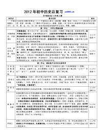 [中考]2012年初中历史总复习提纲