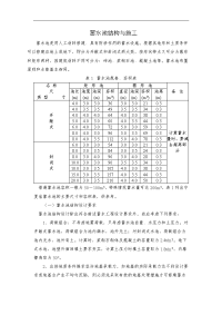 各种规格的蓄水池设计