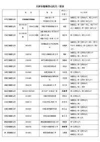 天津市婚姻登记机关一览表