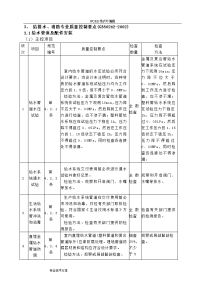 建筑给排水与消防工程质量控制点