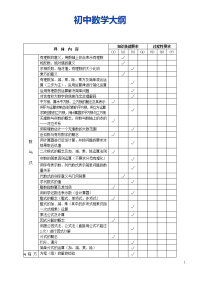 2018年中考考纲 初中数学大纲