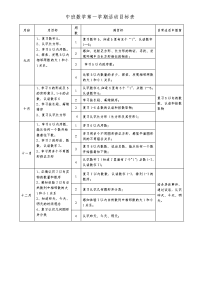 13年中班数学目标表