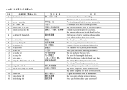 20北京初中英语中考句型80个