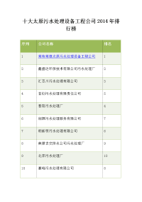 十大太原污水处理设备工程公司2014年排行榜