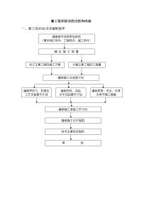 施工组织设计的方法和内容