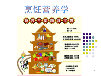 《烹饪营养学》烹饪原料的营养价值课件