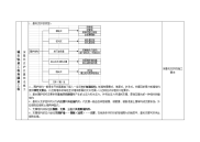 城市轨道工程和隧道工程