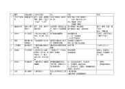 中考文言文文学常识整理