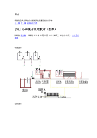 各种废水处理技术图纸