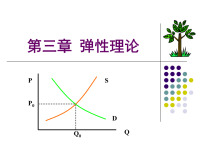 [经济学]微观经济学课件