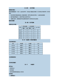 经济学基础 一