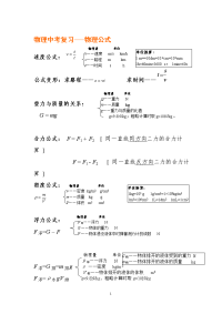 初中物理中考常用公式_总结 (2)