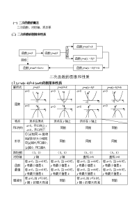 初中数学中考方案设计题