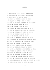 儿童歌曲名字500.pdf
