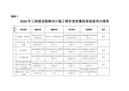 2018年工程建设勘察设计施工图审查质量检查抽查项目清单