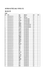 水利水电学院2012年硕士生复试名单.doc